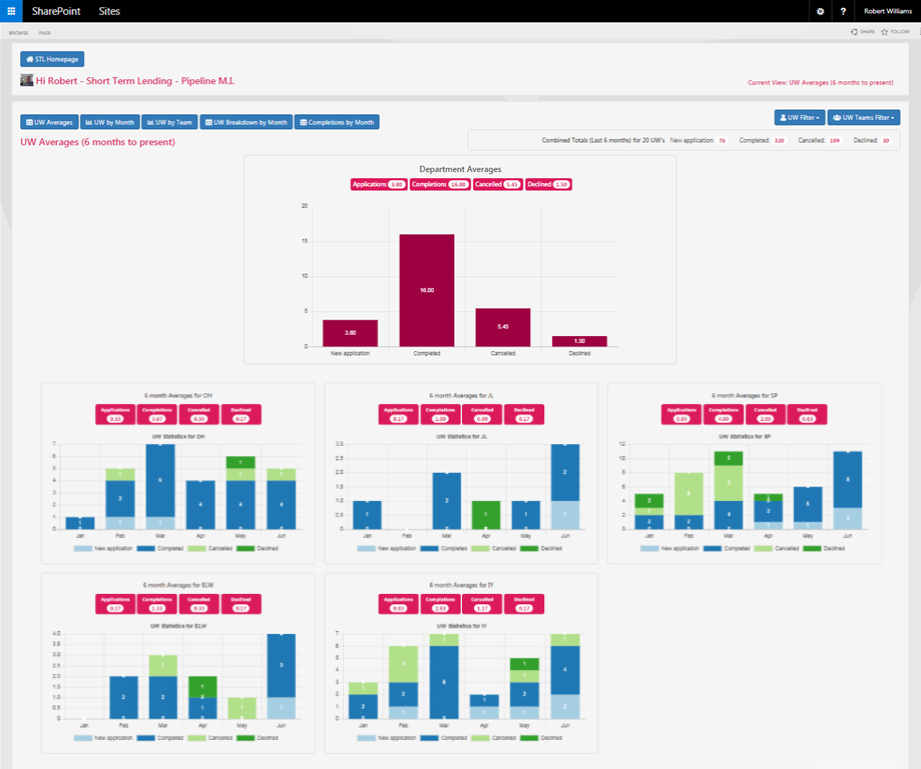 Data visualisation screen-grab
